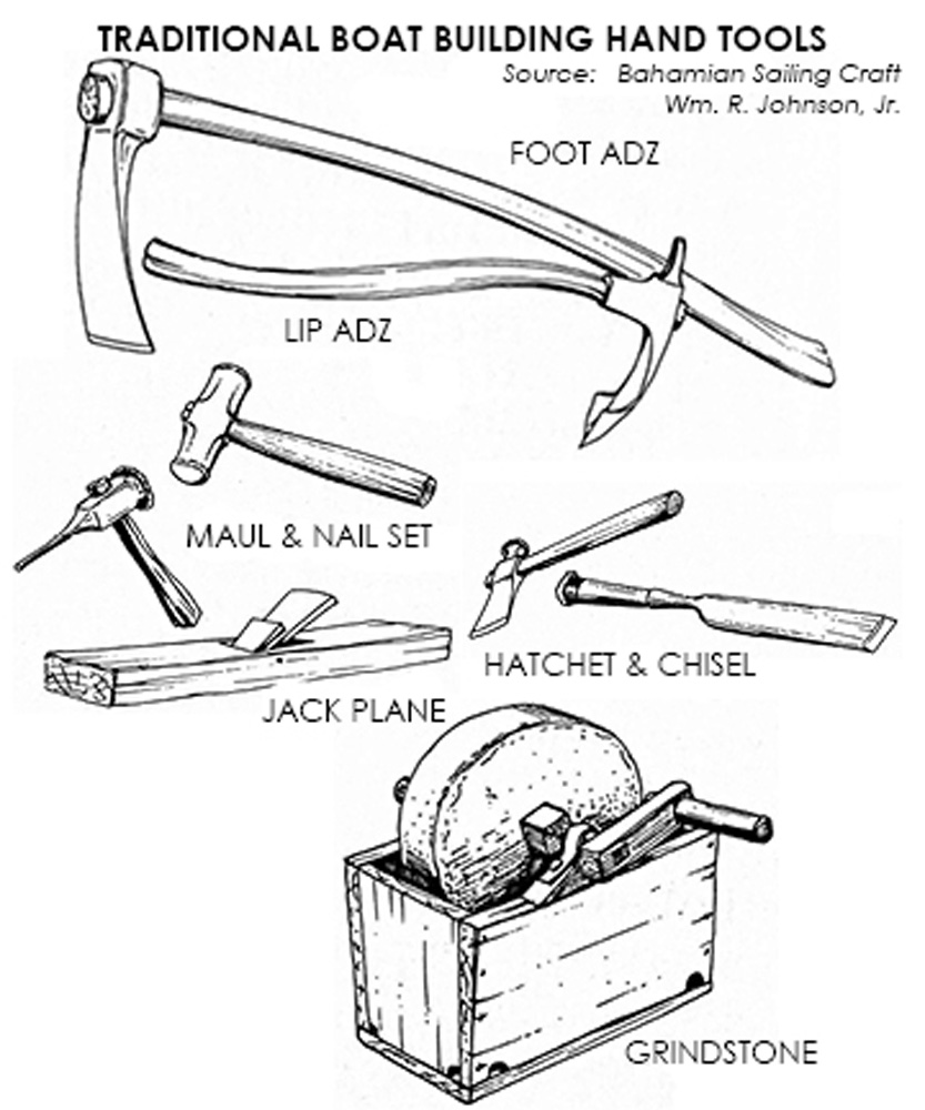 Boat Building Hand Tools