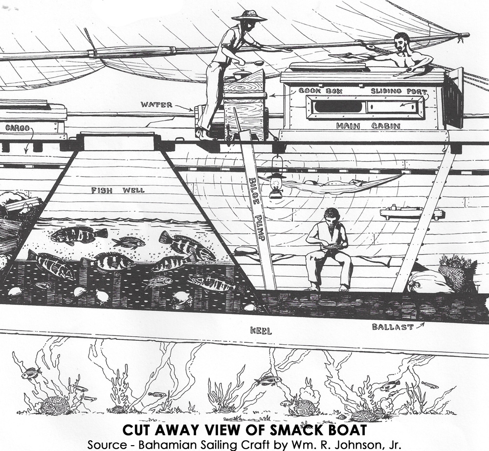 Cut Away View of Smack Boat