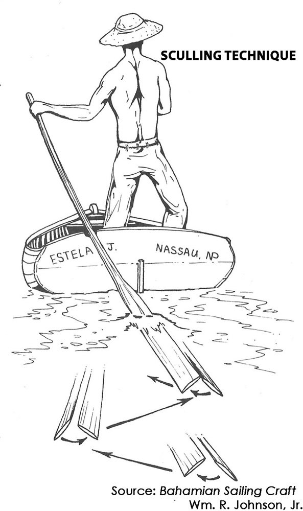 Sculling Technique