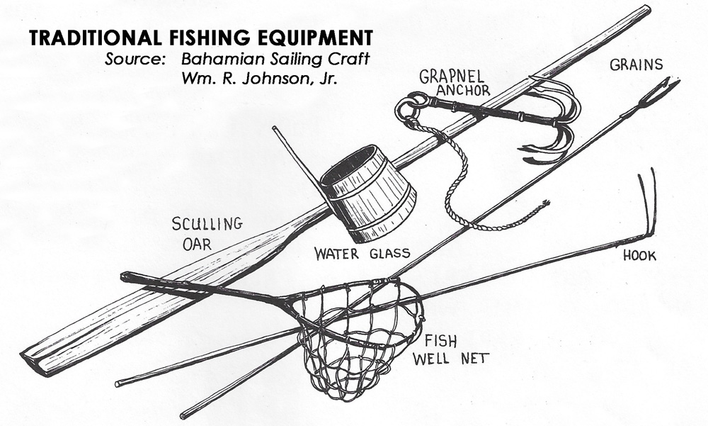 Traditional Fishing Equipment
